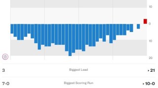 中国台北队憾负伊朗 全场压制却遭最后42秒逆转